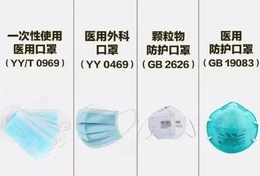 疫情防控热点十问！宁波疾控权威解答 医用口罩为何如此关键？